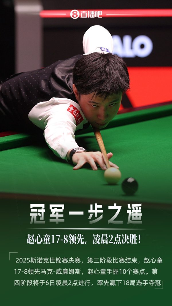 方道配资 10个赛点！斯诺克世锦赛决赛：赵心童17-8领先，凌晨2点决胜！