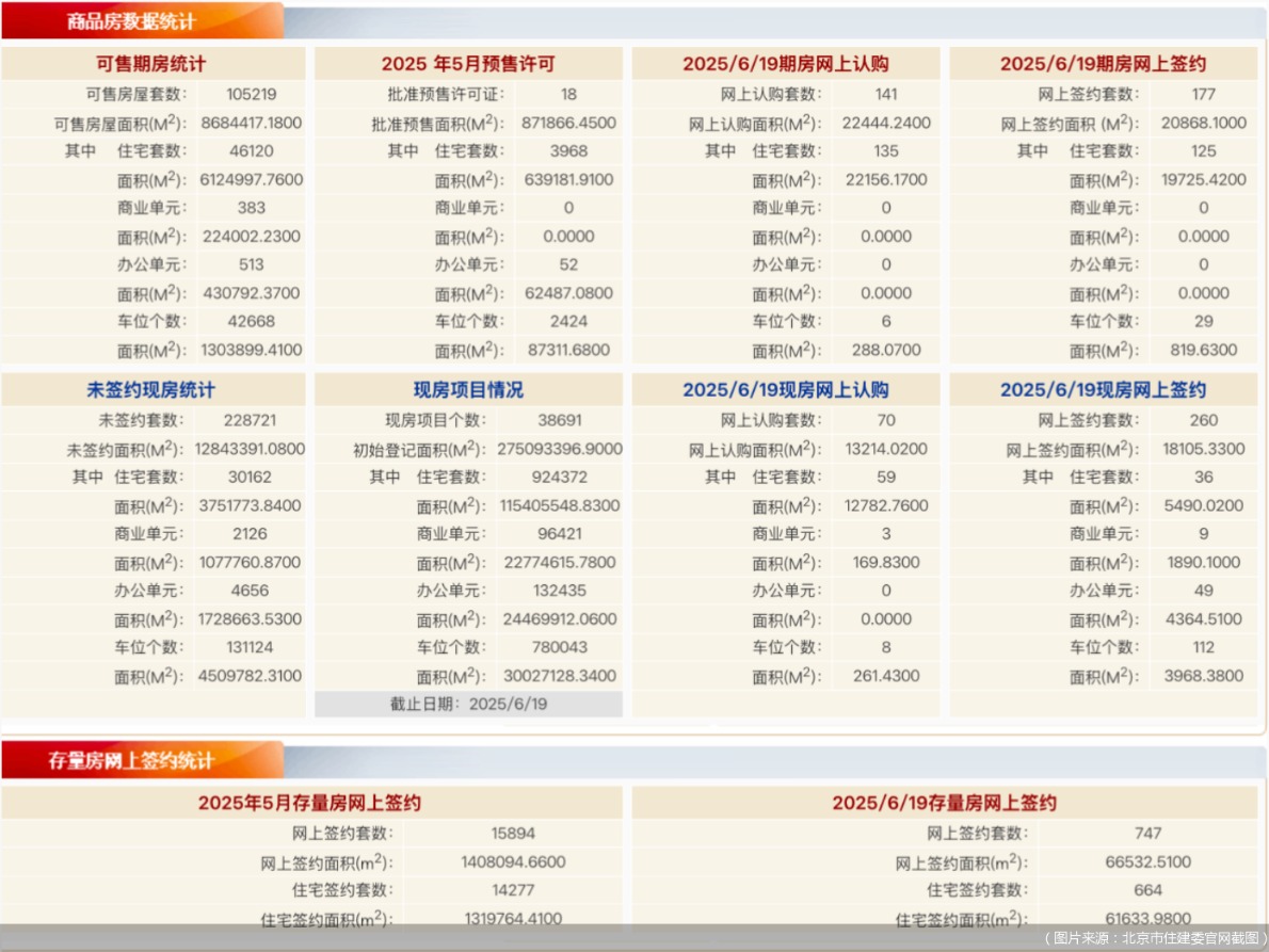 （图片来源：北京市住建委官网截图）