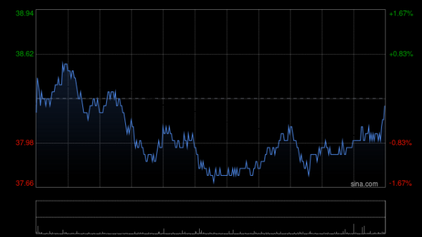 盟配资 花旗：对银河娱乐开启30天正面催化观察